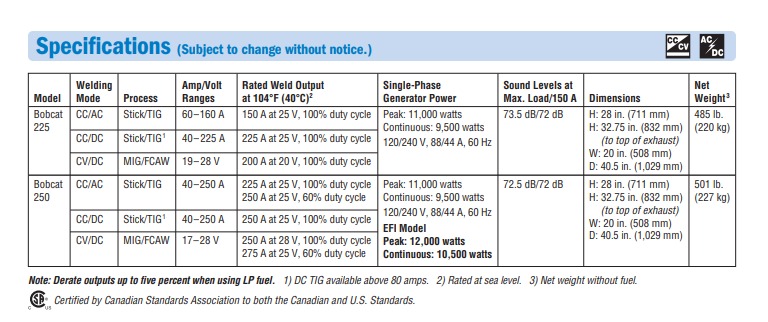 ./imagenes/INVOICE/2019/18160/MILLER BOBCAT 250 (14).jpg